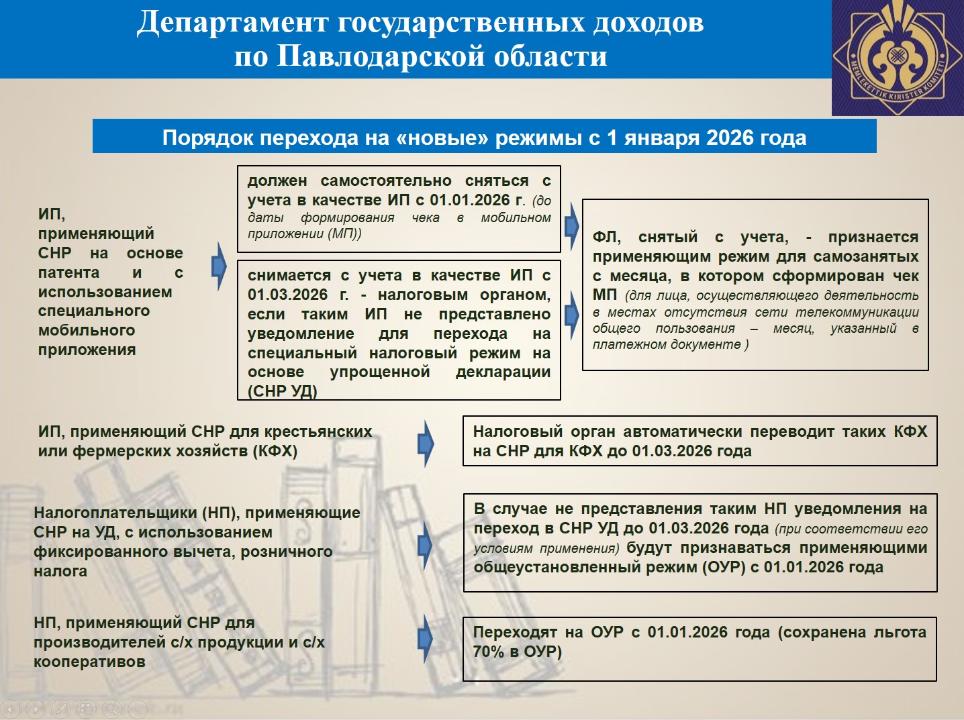 Переход на СНР с 2026 года.jpg