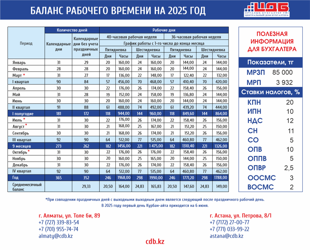 Производственный календарь 2024 норма часов. Календарь нормы часов на 2024. Производственный календарь с нормой часа 2024 года-. Календарь норма часов 2024 Узбекистан.