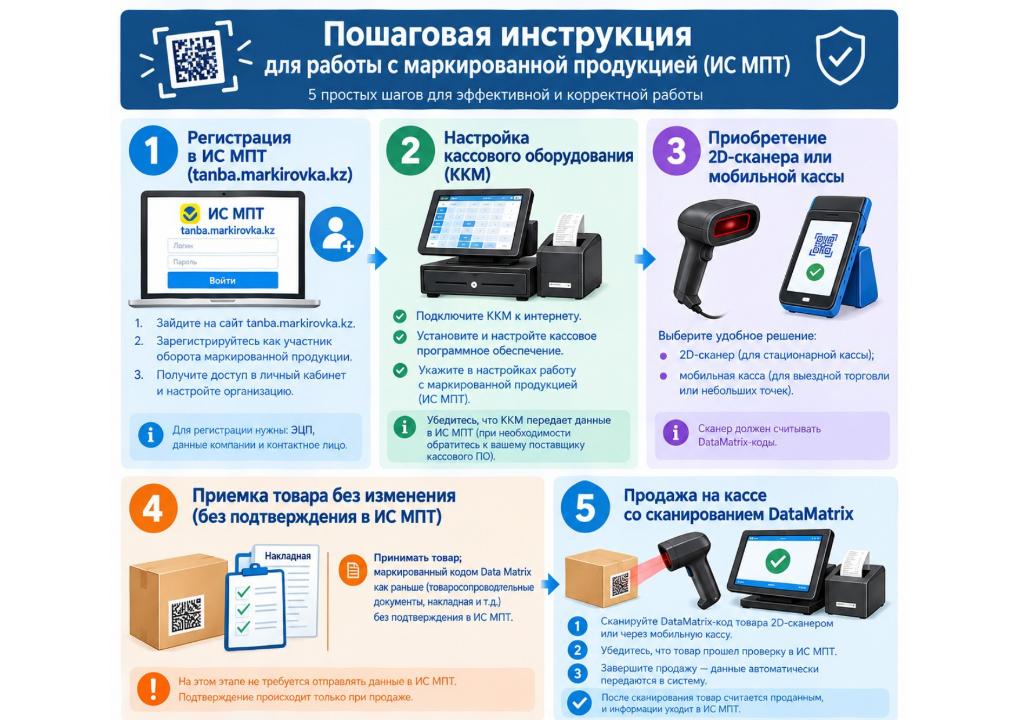 инструкция по маркировке.jpg