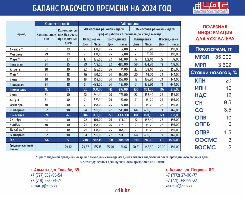 Производственный календарь и баланс рабочего времени на 2024 год