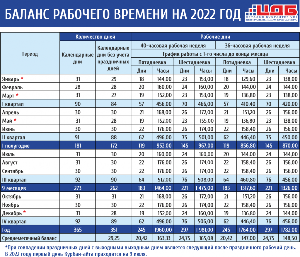 Календарные недели 2023