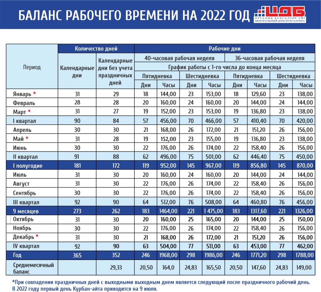 Календарь нормы рабочего времени на 2024 год Производственный календарь и баланс рабочего времени на 2022 год