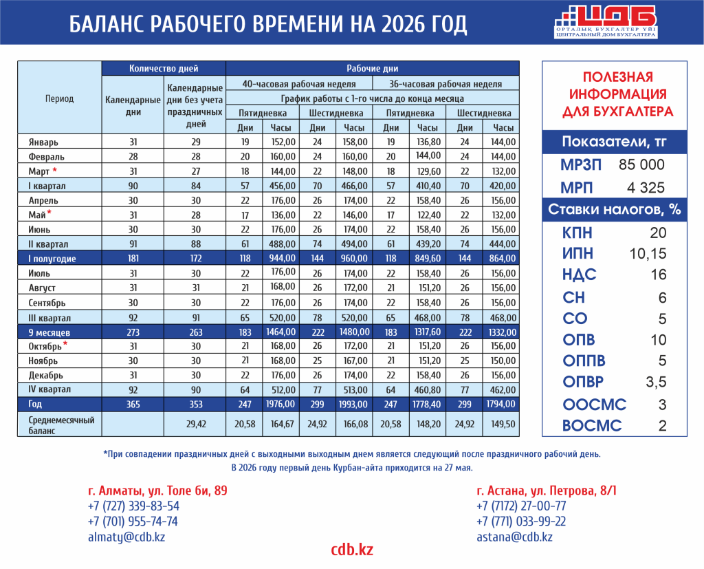 2026 баланс.png
