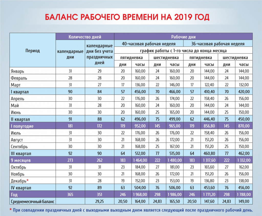 Баланс рабочего времени 2019