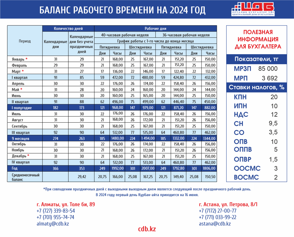 Баланс рабочего времени в РК на 2024 год